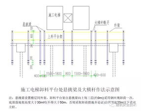 建筑工程外脚手架搭设标准全面图解,太实用了